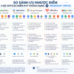 mỘT VÀI GỢI Ý CHO BỘ OFFICES FREE