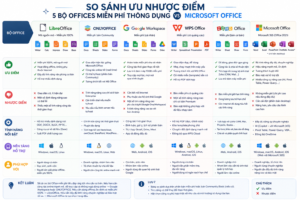 mỘT VÀI GỢI Ý CHO BỘ OFFICES FREE