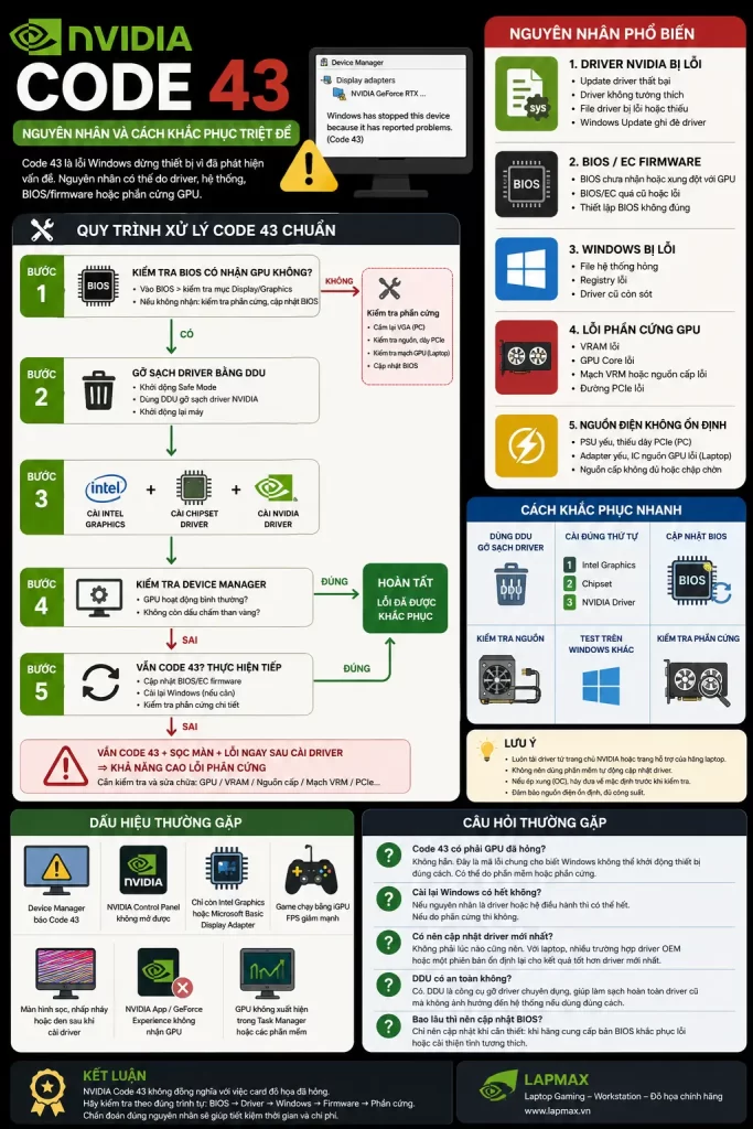Code lỗi 43