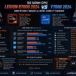 CPU R7000 vs Y7000